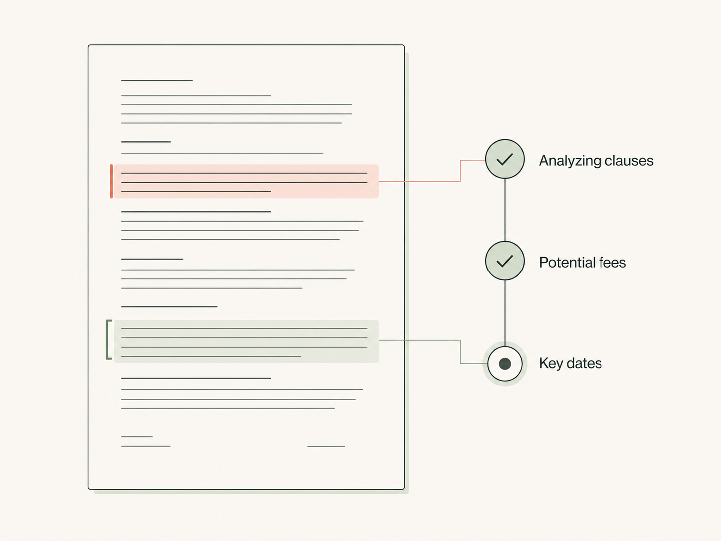 Lease processing illustration